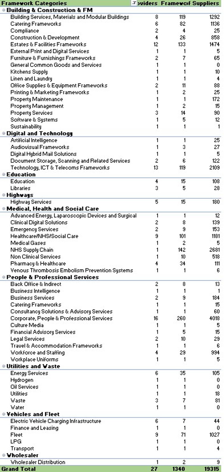 August 2023 Frameworks